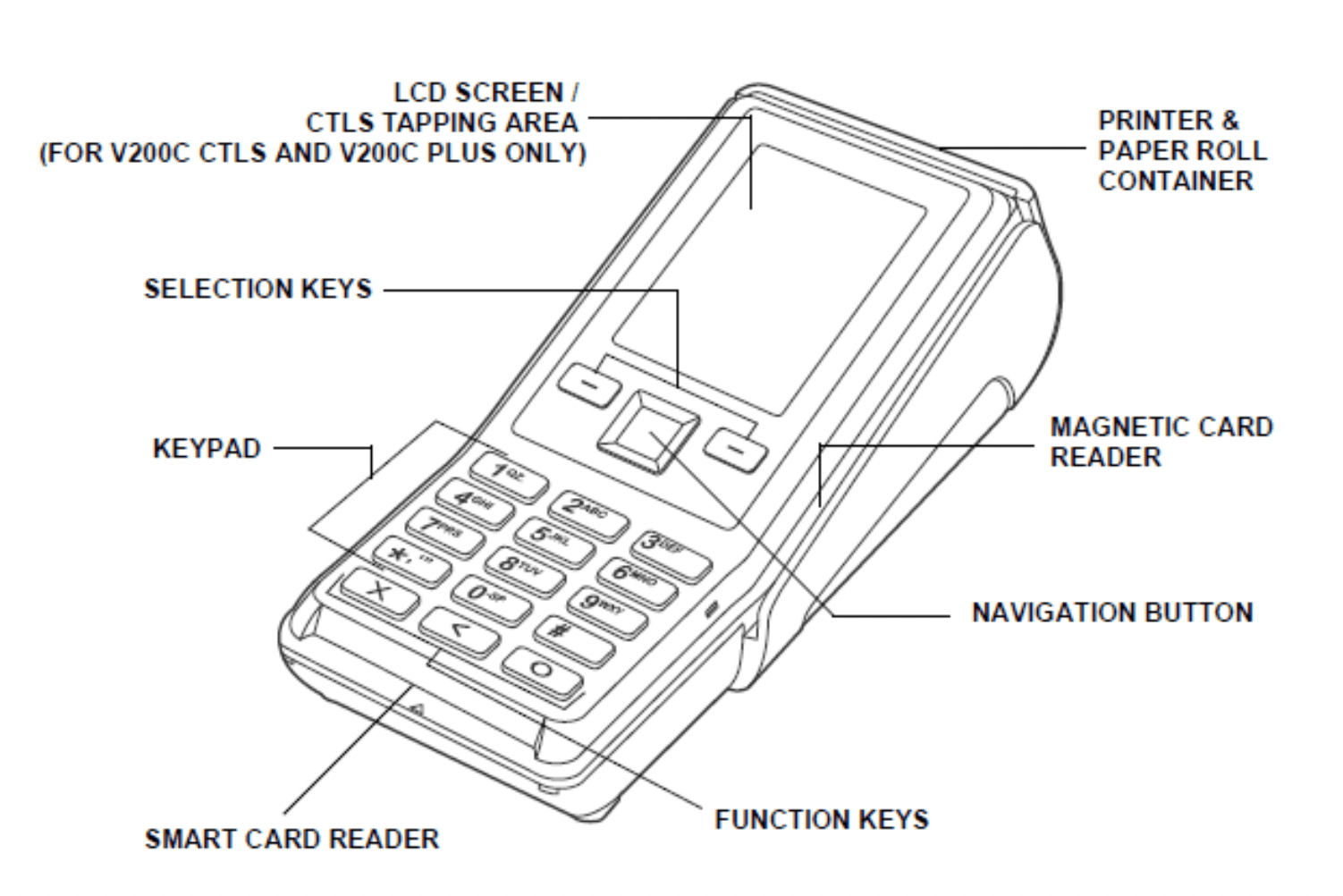 verifone v200-4 - US Card Solutions