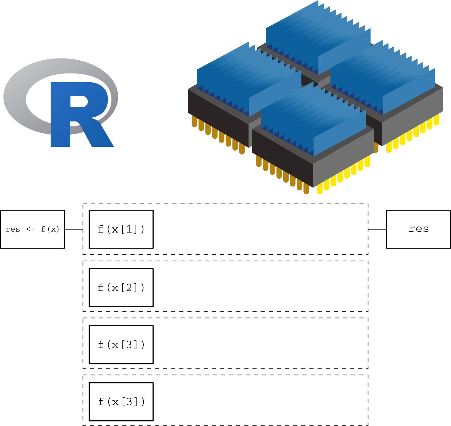 4 Parallel computing USC biostats R Handbook
