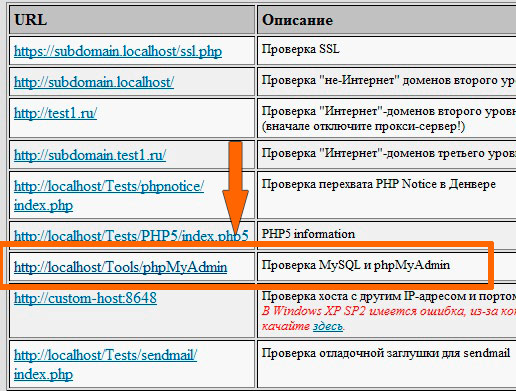 Работа с базой данной MySQL в Joomla (экспорт/импорт данных) US.CMS
