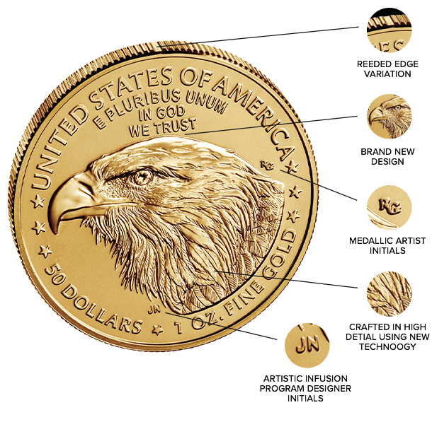 United States Mint Highlights Changes Coming to Type2 American Eagle