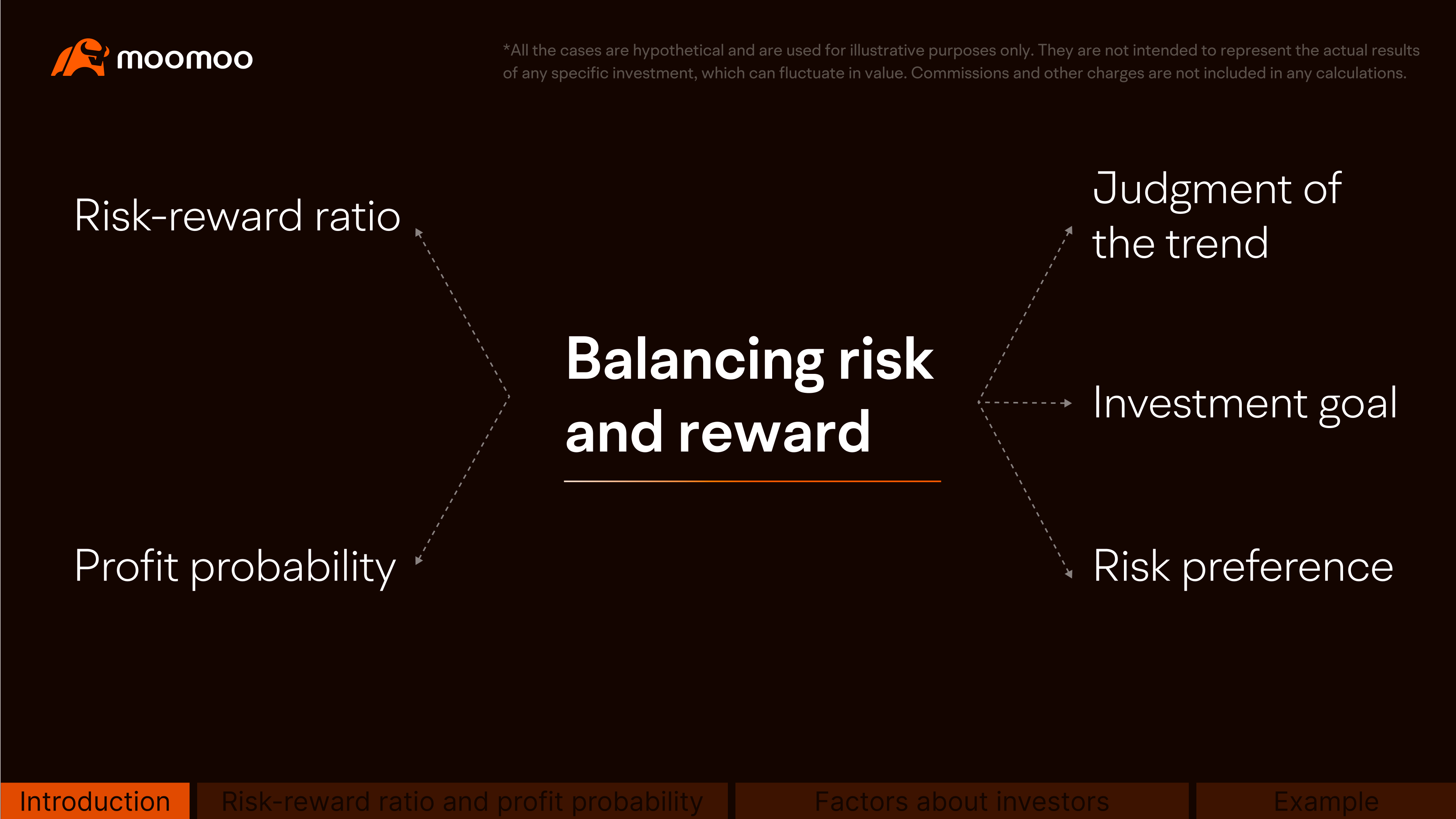 How to Balance the Risk and Reward of an Option Strategy?