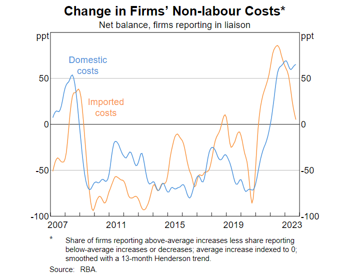 When Will Interest Rate Go Down in Australia in 2024