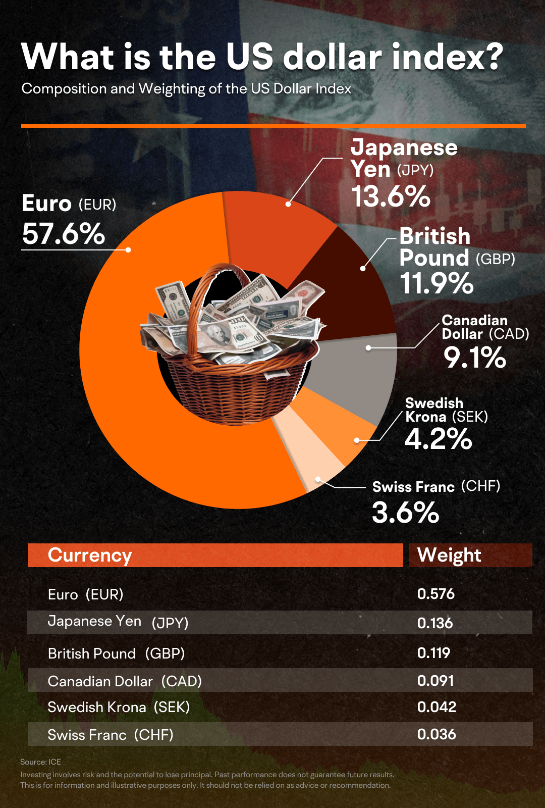 How Will the US Dollar Perform in 2024? A Closer Look into the US