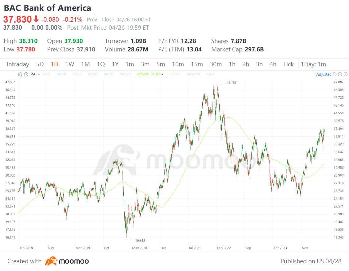 Decoding Buffett's portfolio insights from his stock holdings