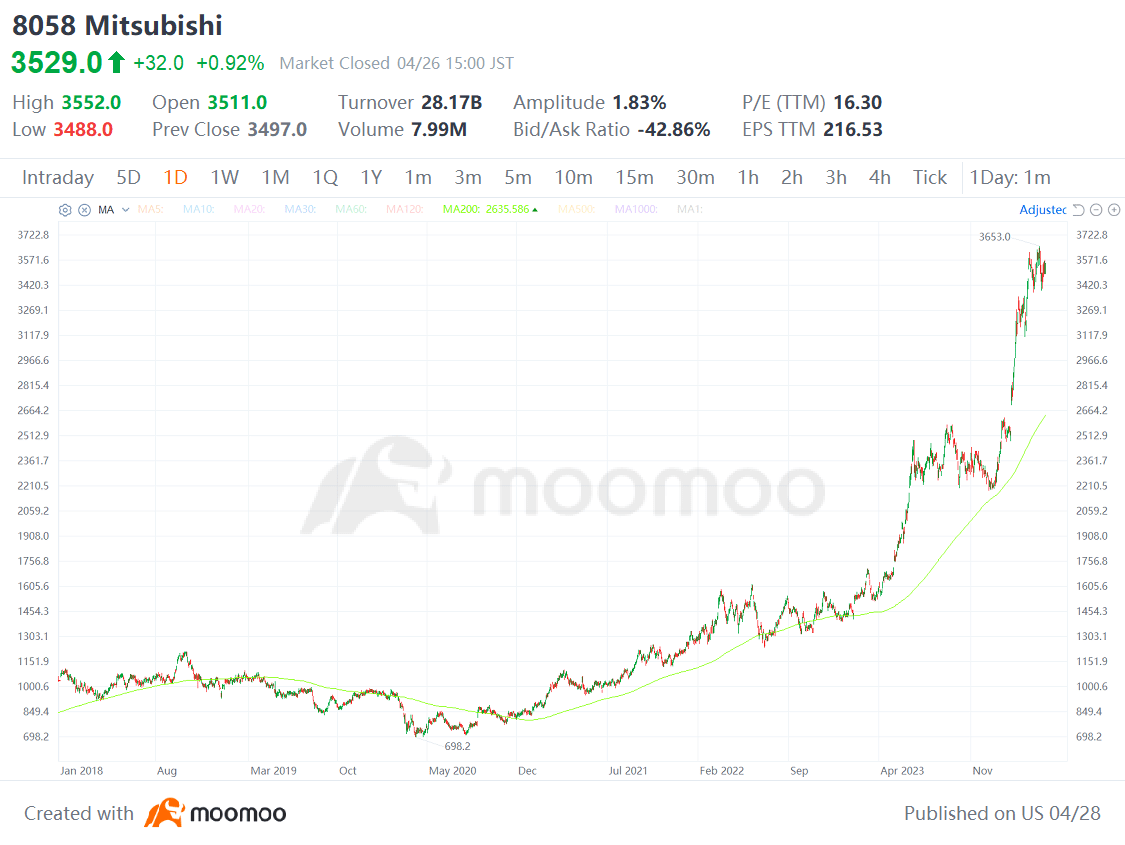 Decoding Buffett's portfolio insights from his stock holdings