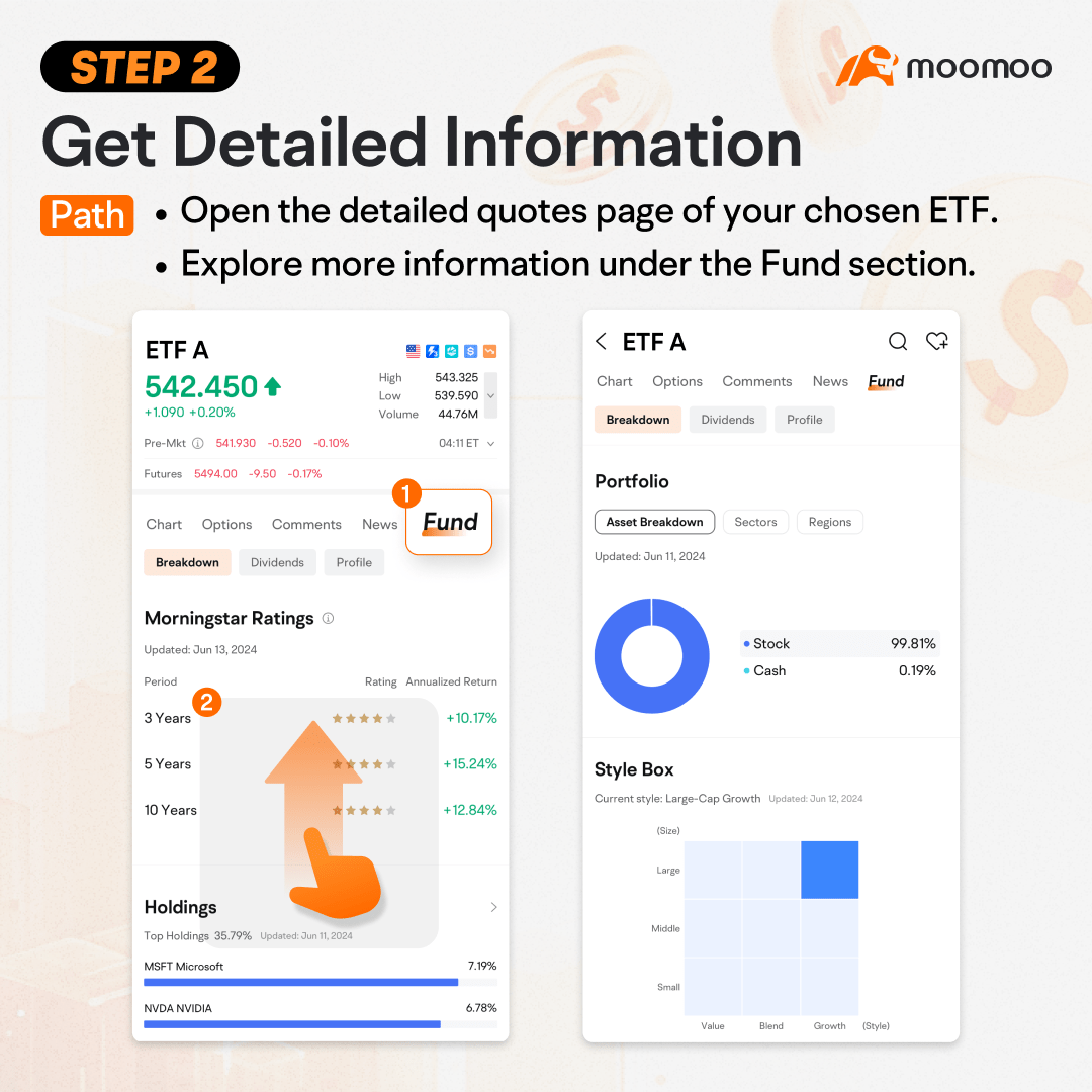 Trade ETFs in 3 Easy Steps