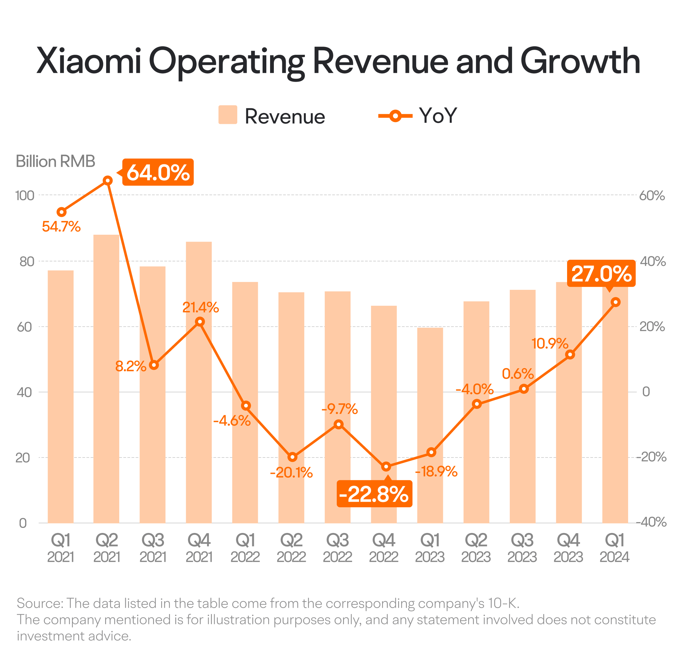 [August.2024]Xiaomi posts record net despite heavy Smart Car