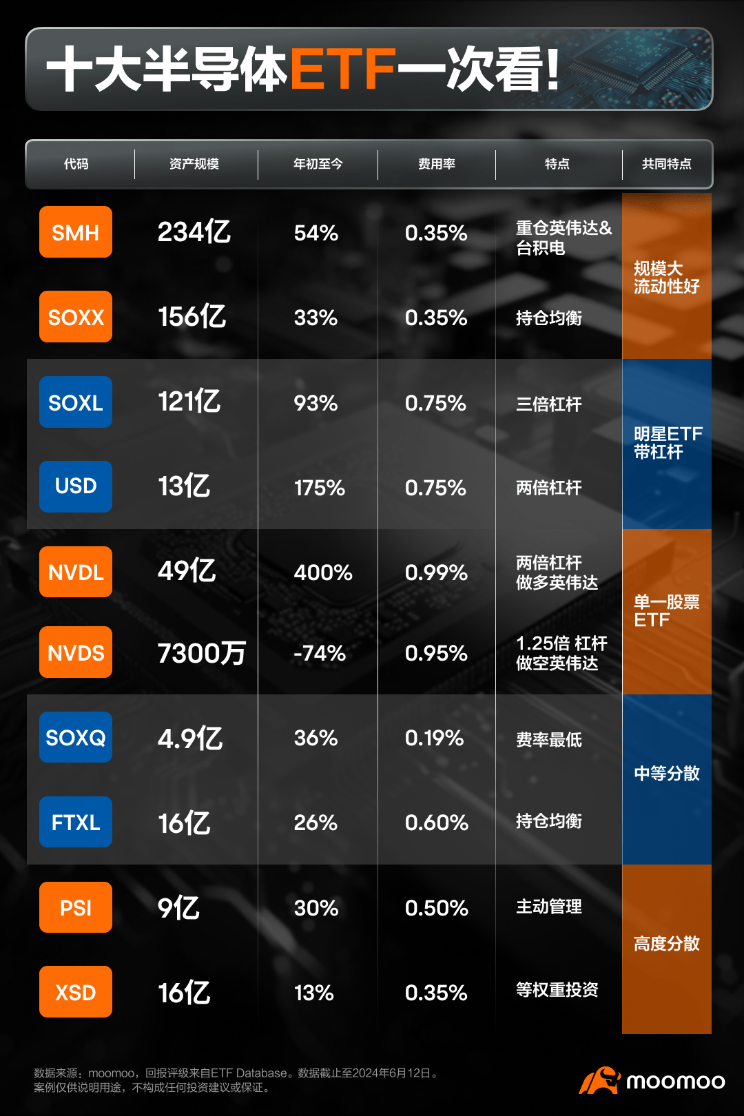 受益于AI浪潮，十大半导体ETF怎么选？