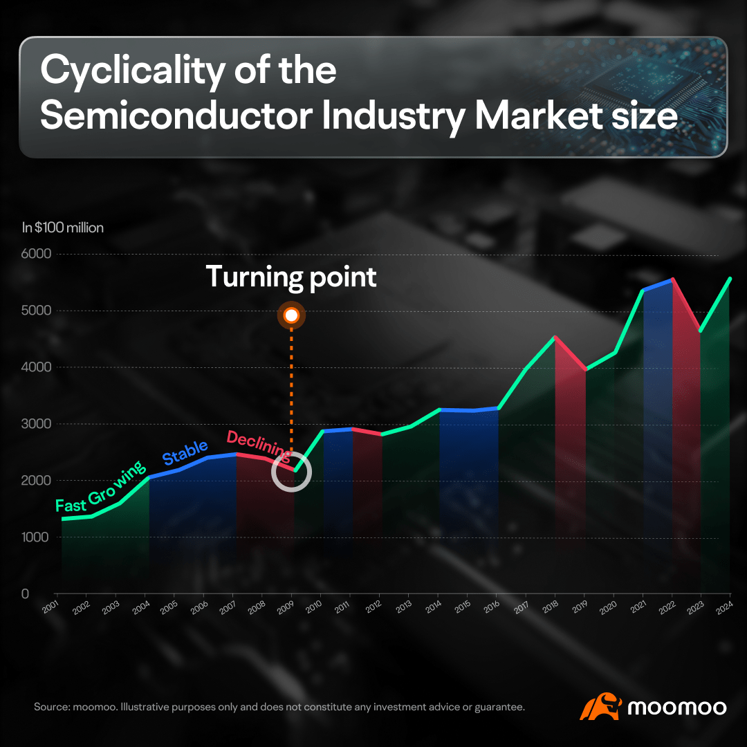 How to choose among the top 10 semiconductor ETFs amid the AI wave?
