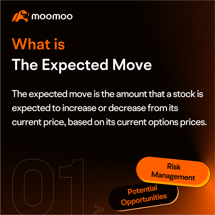 Calculating Expected Move Using Option