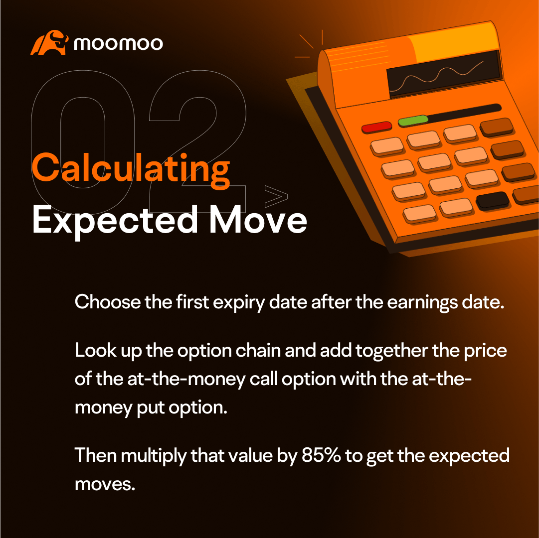 Calculating Expected Move Using Option