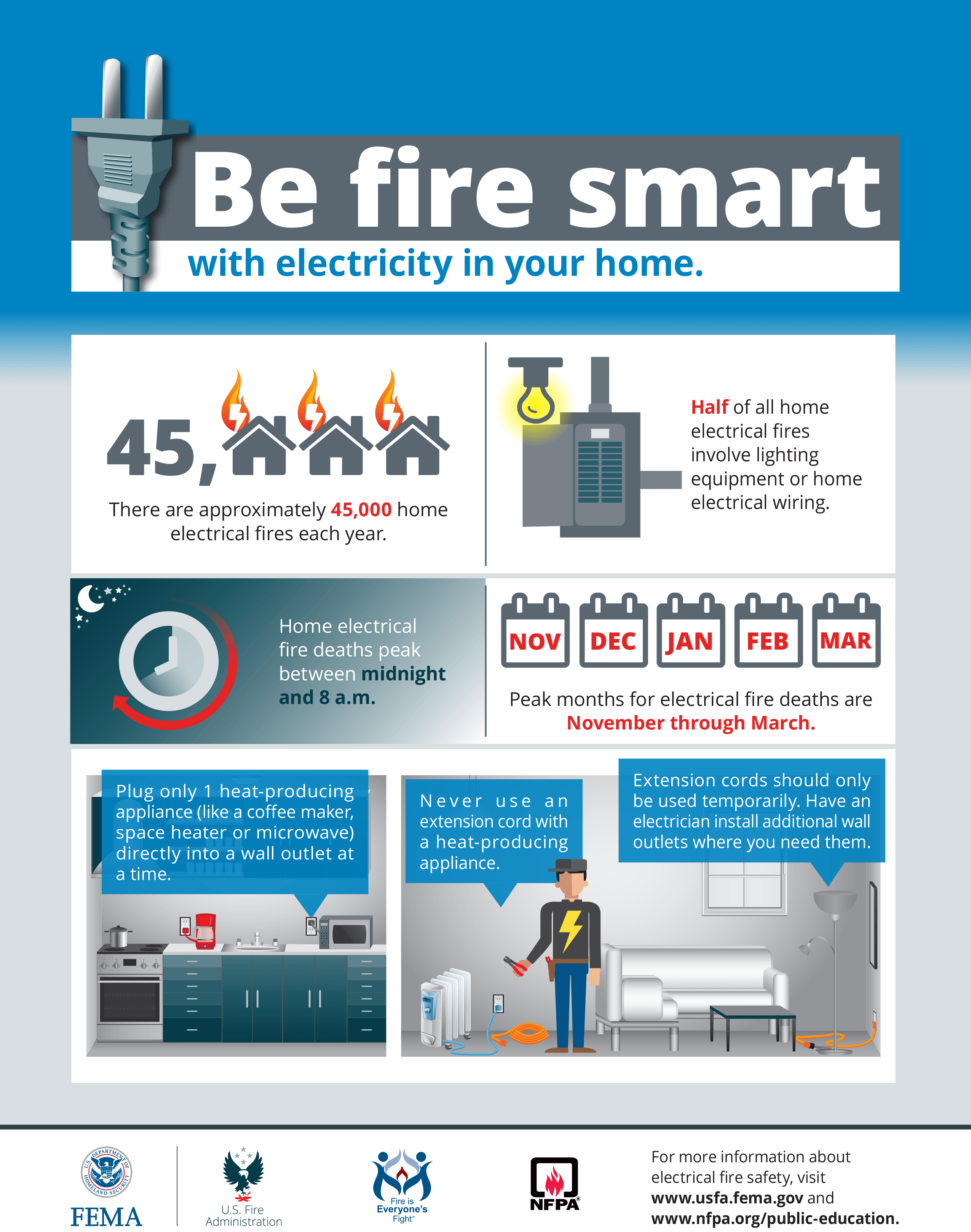 Fall and Winter Fire Safety Tips Upper Saint Clair Volunteer Fire