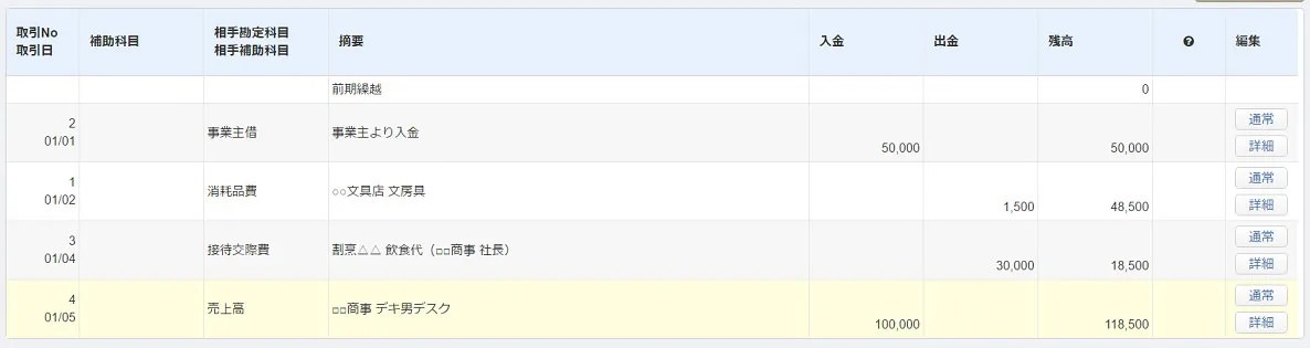 現金出納帳で使われる勘定科目 Mfクラウド確定申告 現金出納帳３ モロトメジョー税理士事務所
