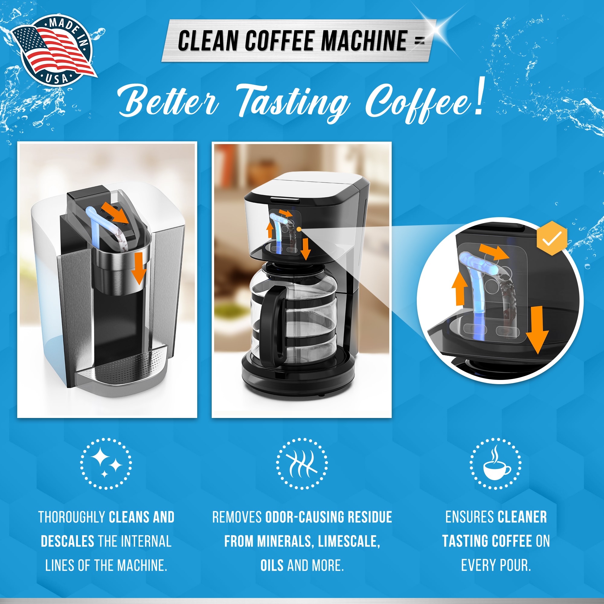 ACTIVE Coffee Machine Descaler Best Coffee Maker Cleaner
