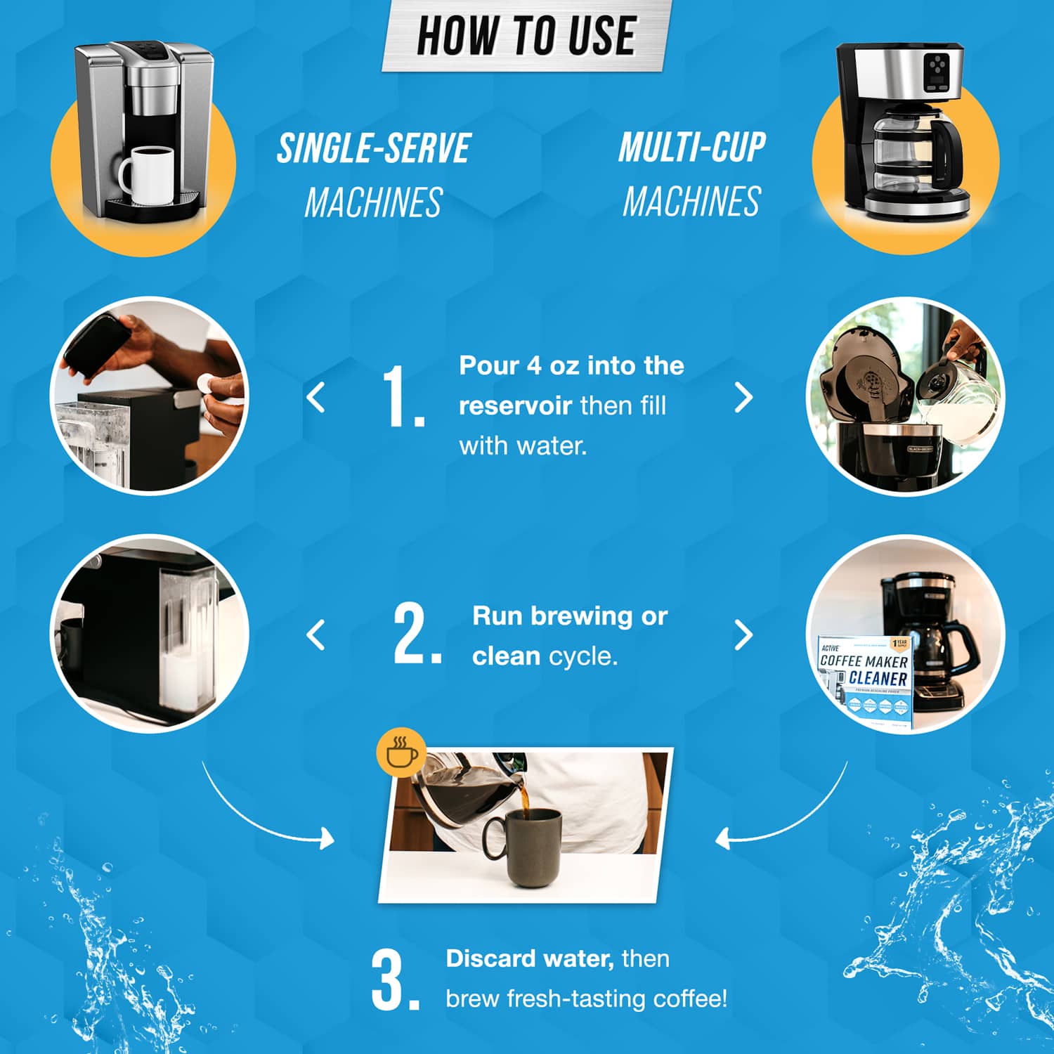 ACTIVE Coffee Maker Cleaner Tablets Descales & Deep Cleans