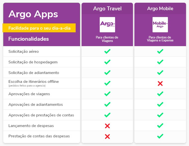 Argo Travel Novo App Argo Travel Argo Solutions