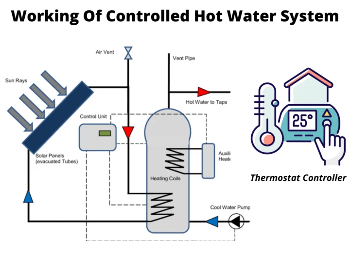 Intelligent Controllers For Solar Hot Water (Smart Controller) USEESOLAR CHINA Solar Hot