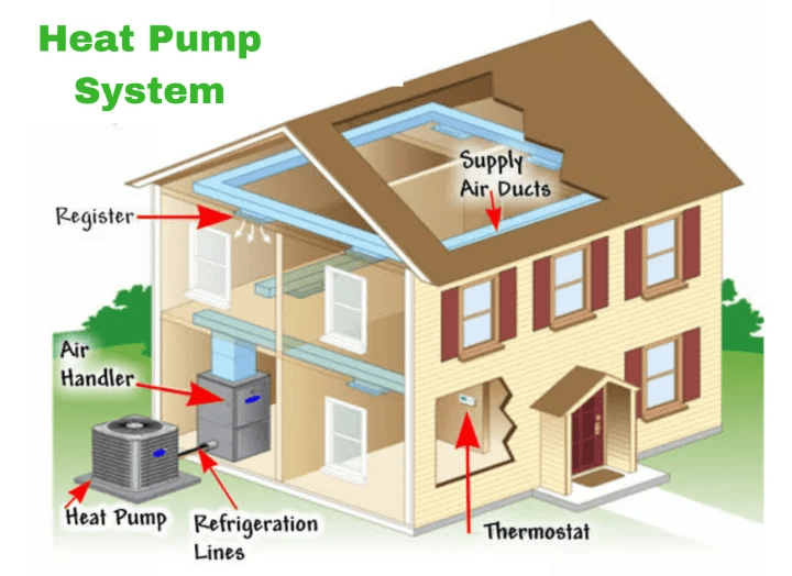 Heat Pump System USEESOLAR CHINA Solar Hot Water Heating System Supplier