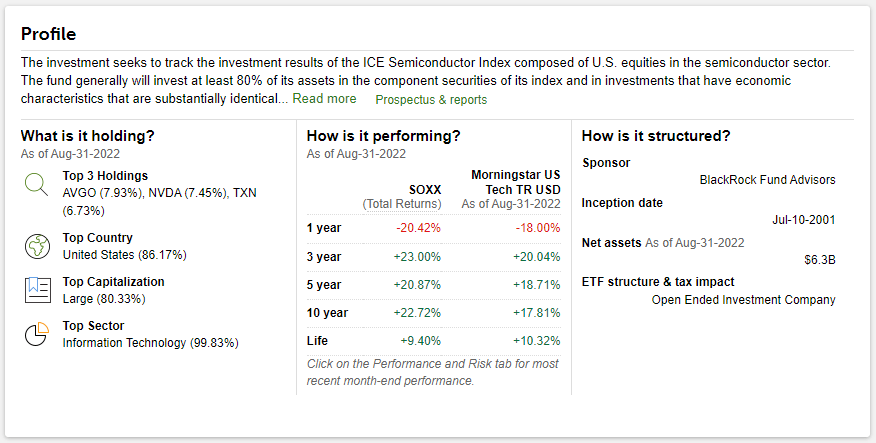 SMH Vs. SOXX: Which Semiconductor ETF Is Better In 2023