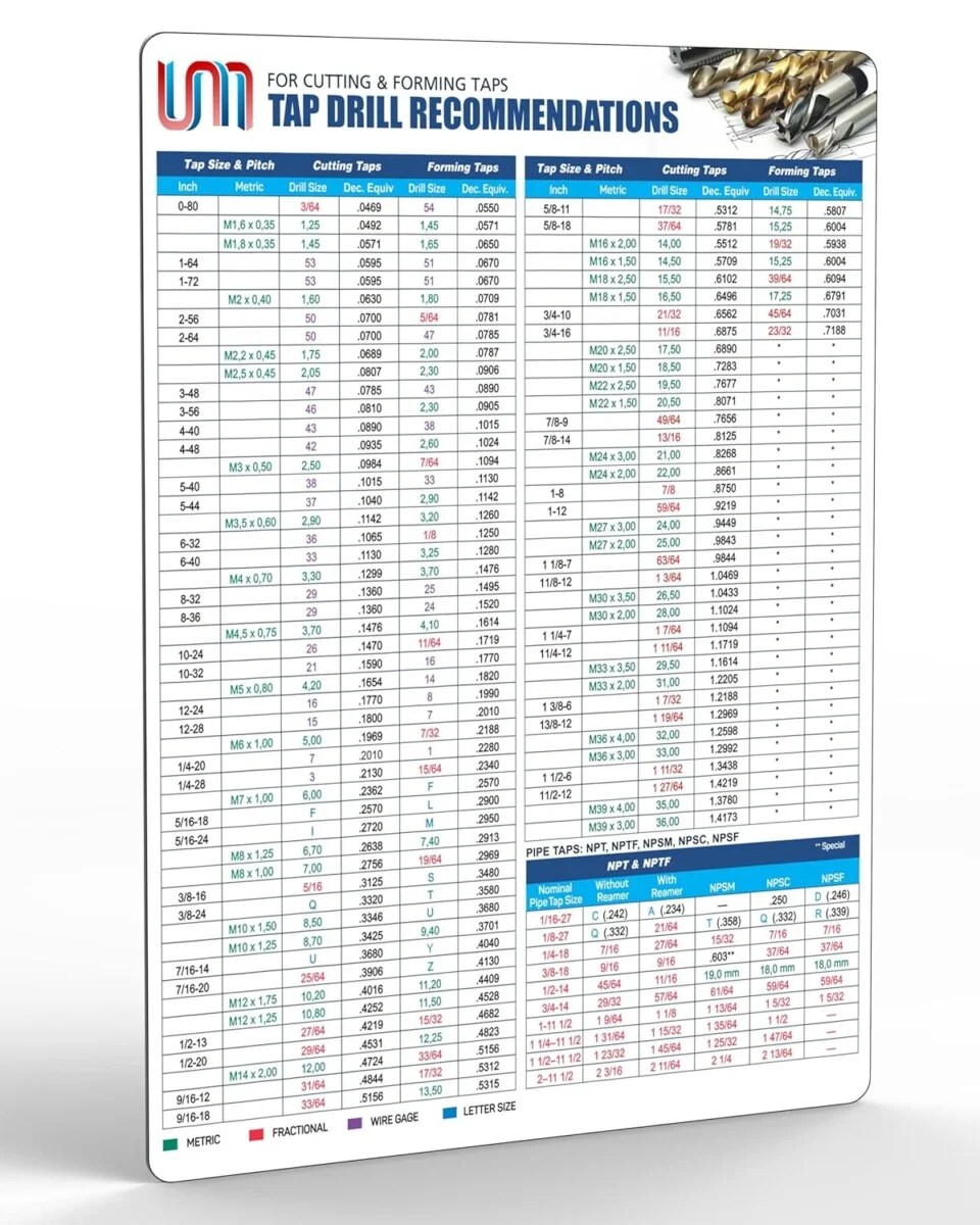 Useful Tap Drill Chart Cutting / Forming Taps Guide