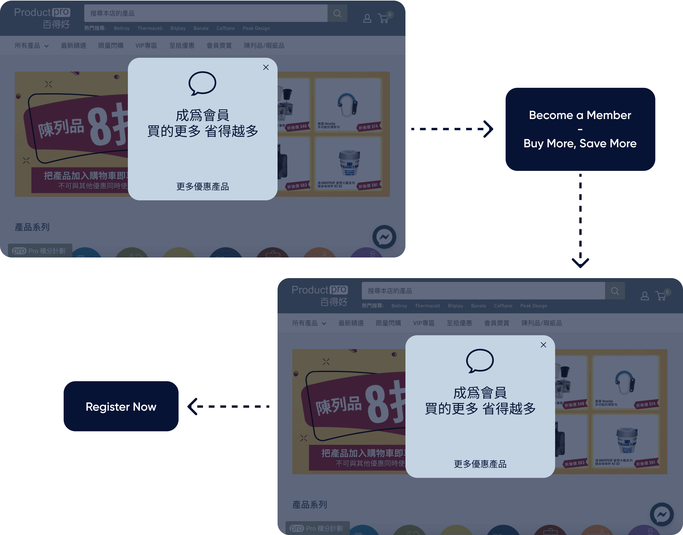 ProductPro drives conversion rate by +25 with immersive product