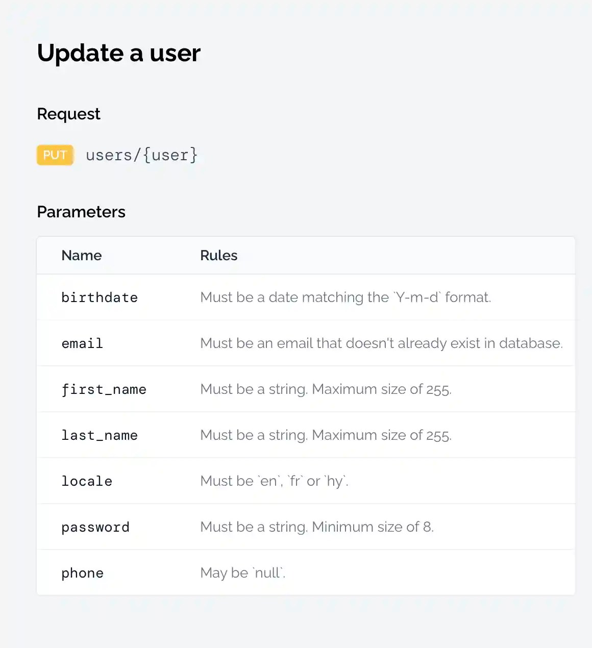 Laradoc Generate OpenAPI specifications for Laravel