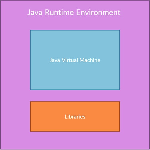 Datacrow java runtime environment silopepsychic