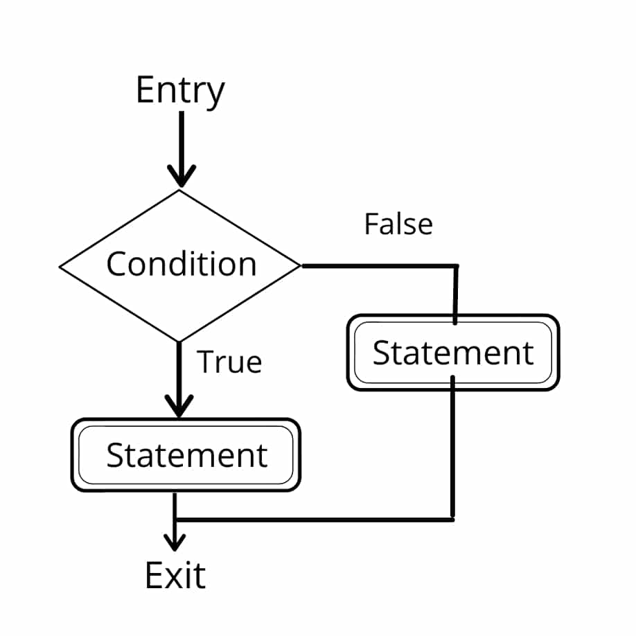 JavaScript Conditional Statements UseMyNotes