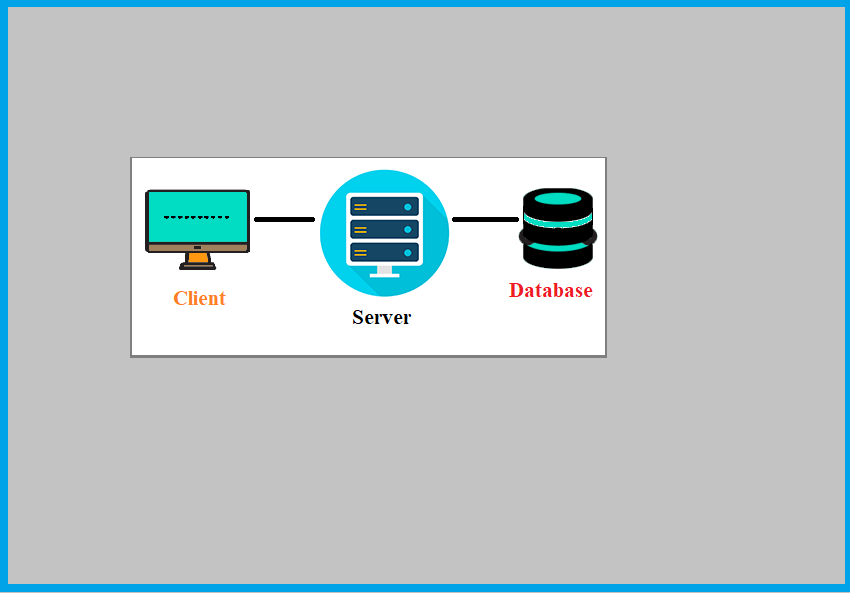 What is DBMS Architecture? - UseMyNotes