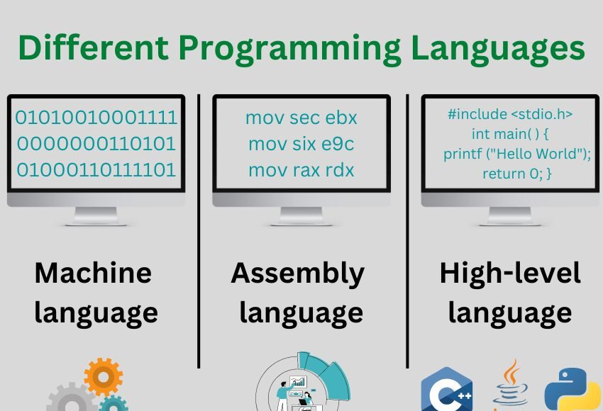 Computer Organization and Microprocessor Use My Notes