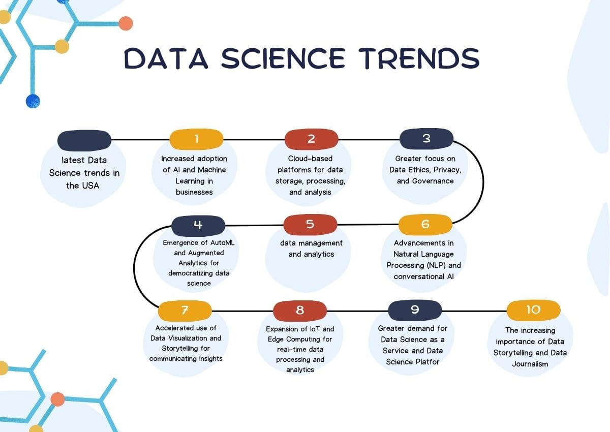 Top 10 Data Science Trends to Watch in the USA in 2024 UseMyNotes