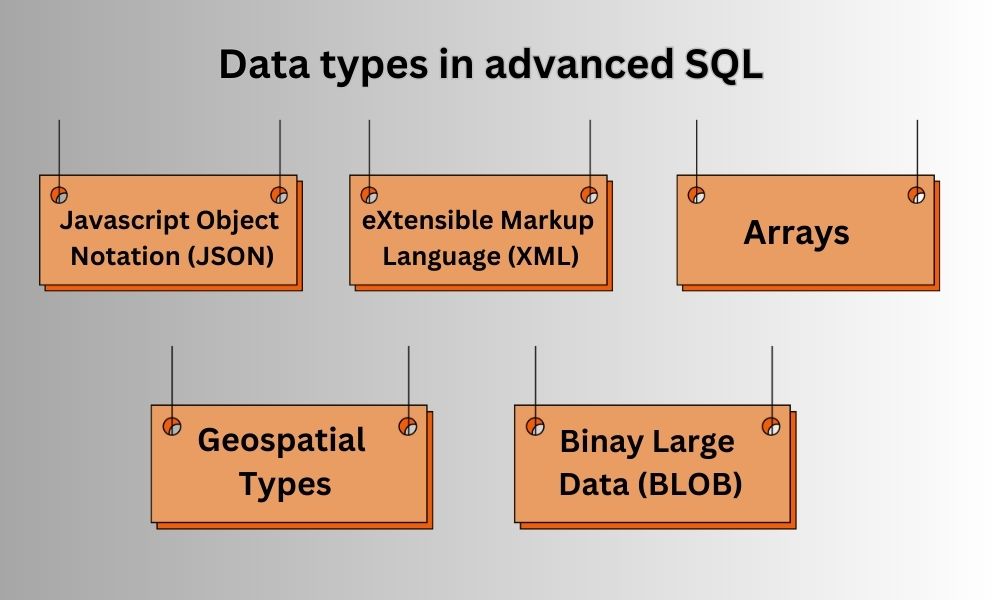 Advanced SQL in DBMS UseMyNotes