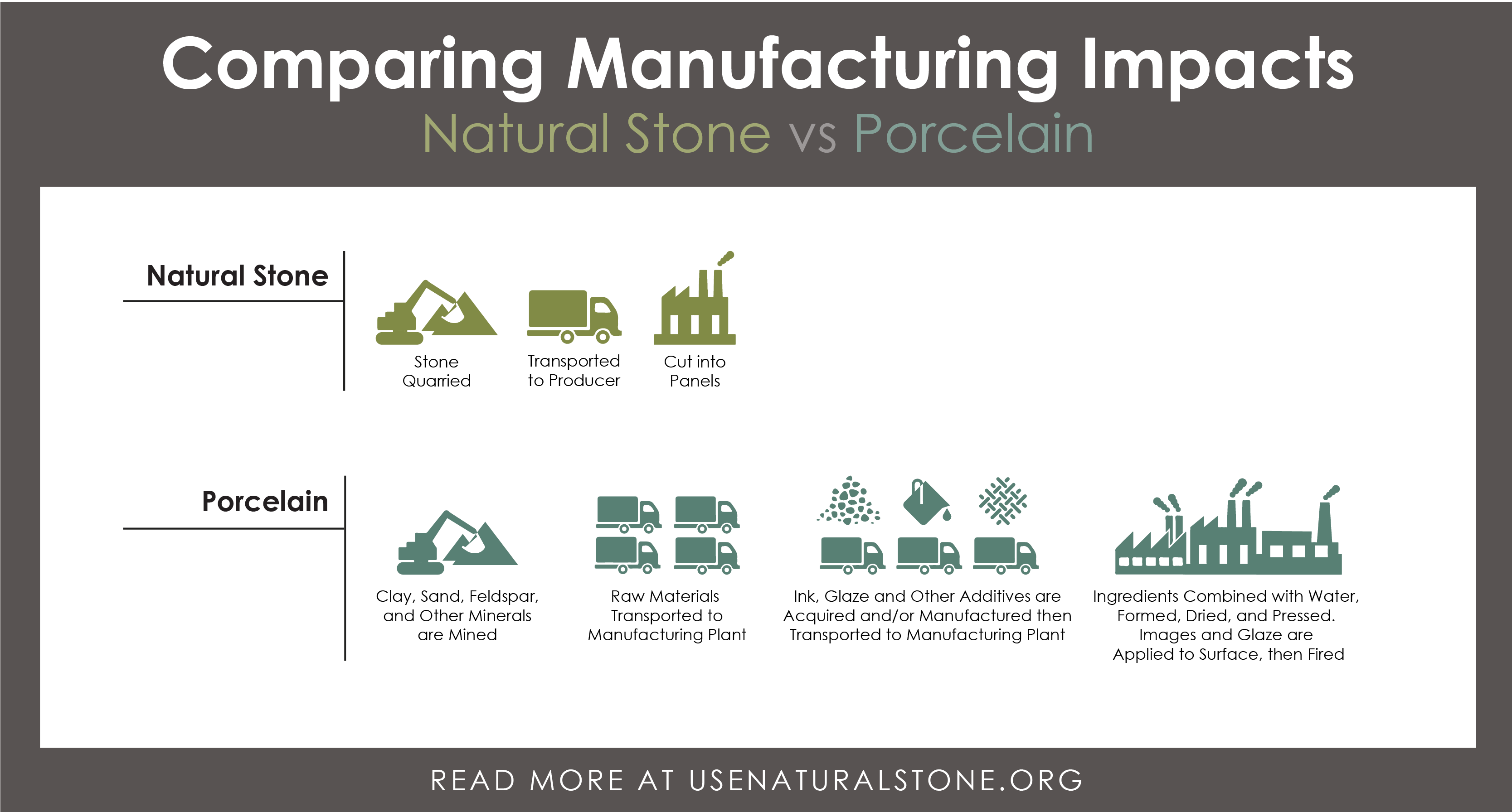Manufacturing Impacts Natural Stone vs. Porcelain Use Natural Stone