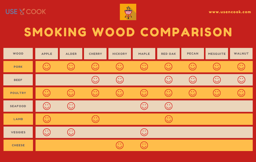 Best Woods for Smoking Ribs From Light to Strong Use & Cook