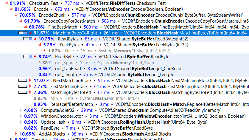 Adventures in C Optimization Snowflake