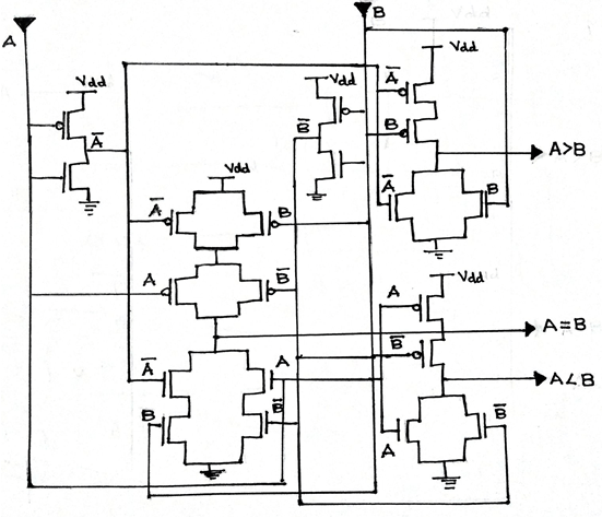 GitHub - Jeyanthi-M/1-bit-Magnitude-Comparator: This repository