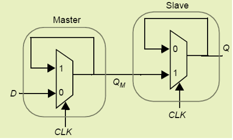 GitHub - MANoj7755163/D-FLIP-FLOP: D FLIP FLOP USING MASTER SLAVE