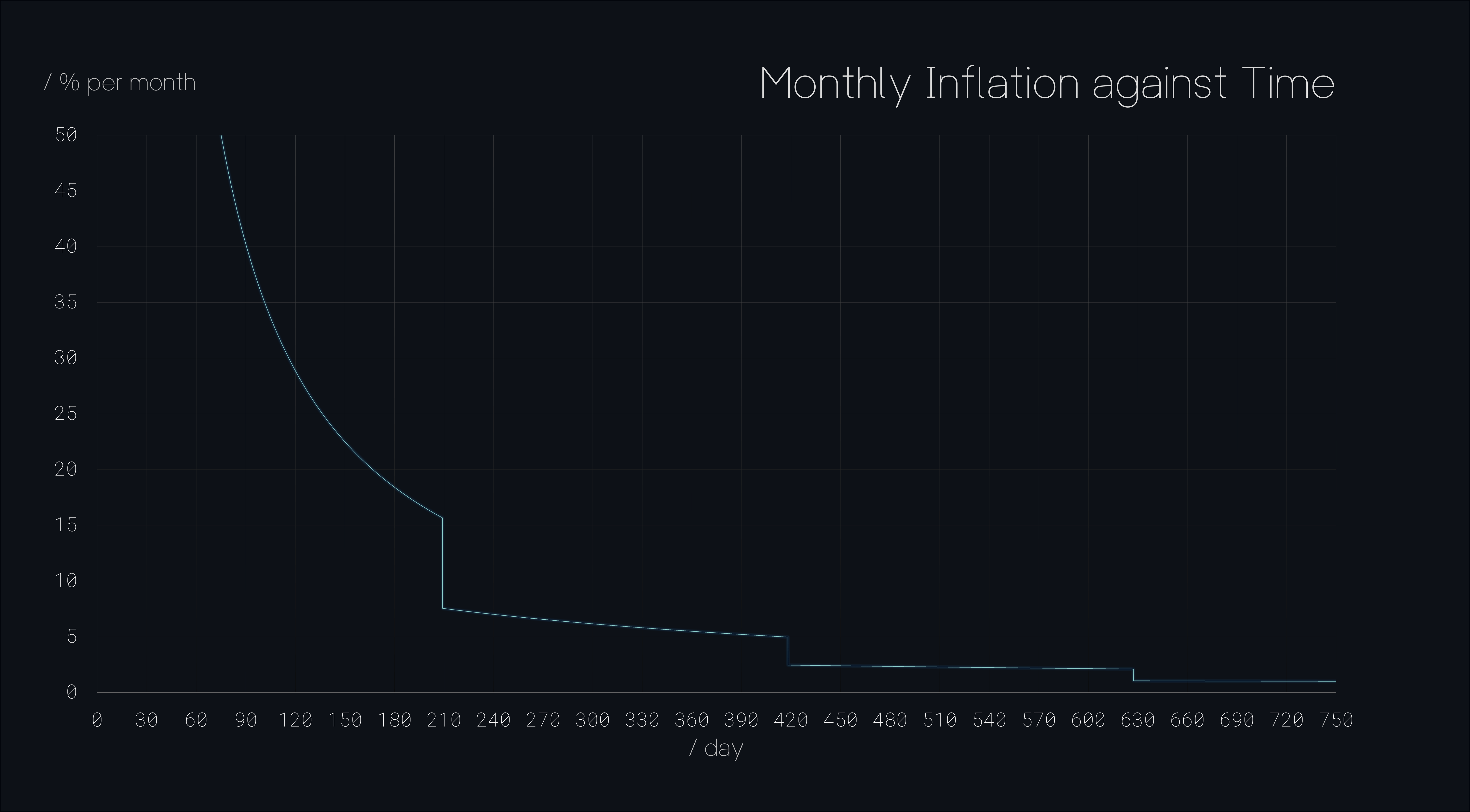 GitHub kohgt/ferritecore Ferrite Core (full node + wallet) based