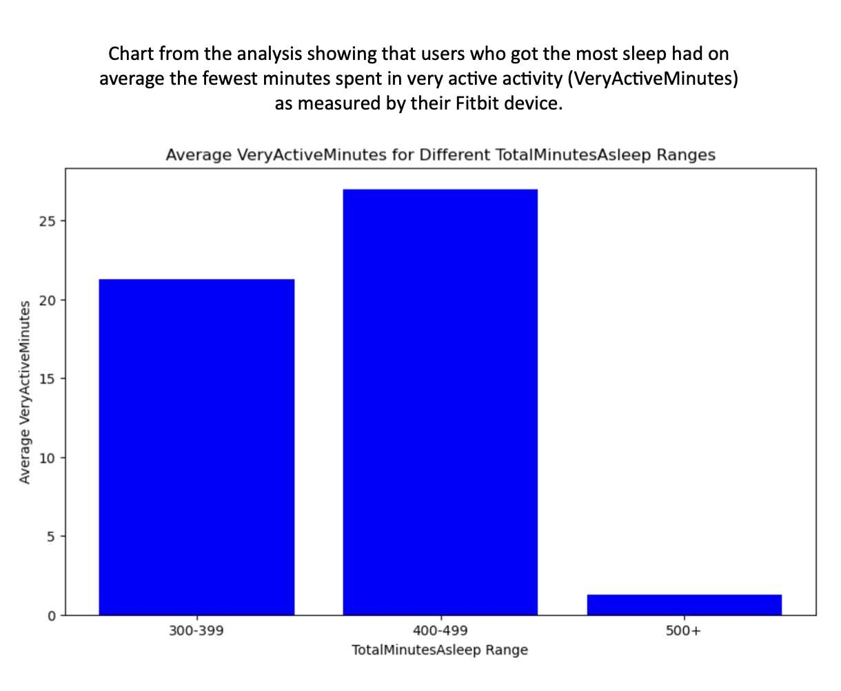 GitHub funkyguitar/FitBitFitnessTrackerAnalysis Analysis of how