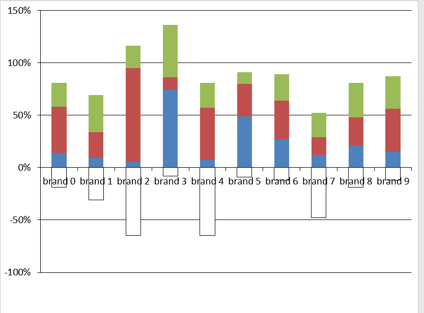 Category Axis, Value Axis Tick Label Position not assigned properly