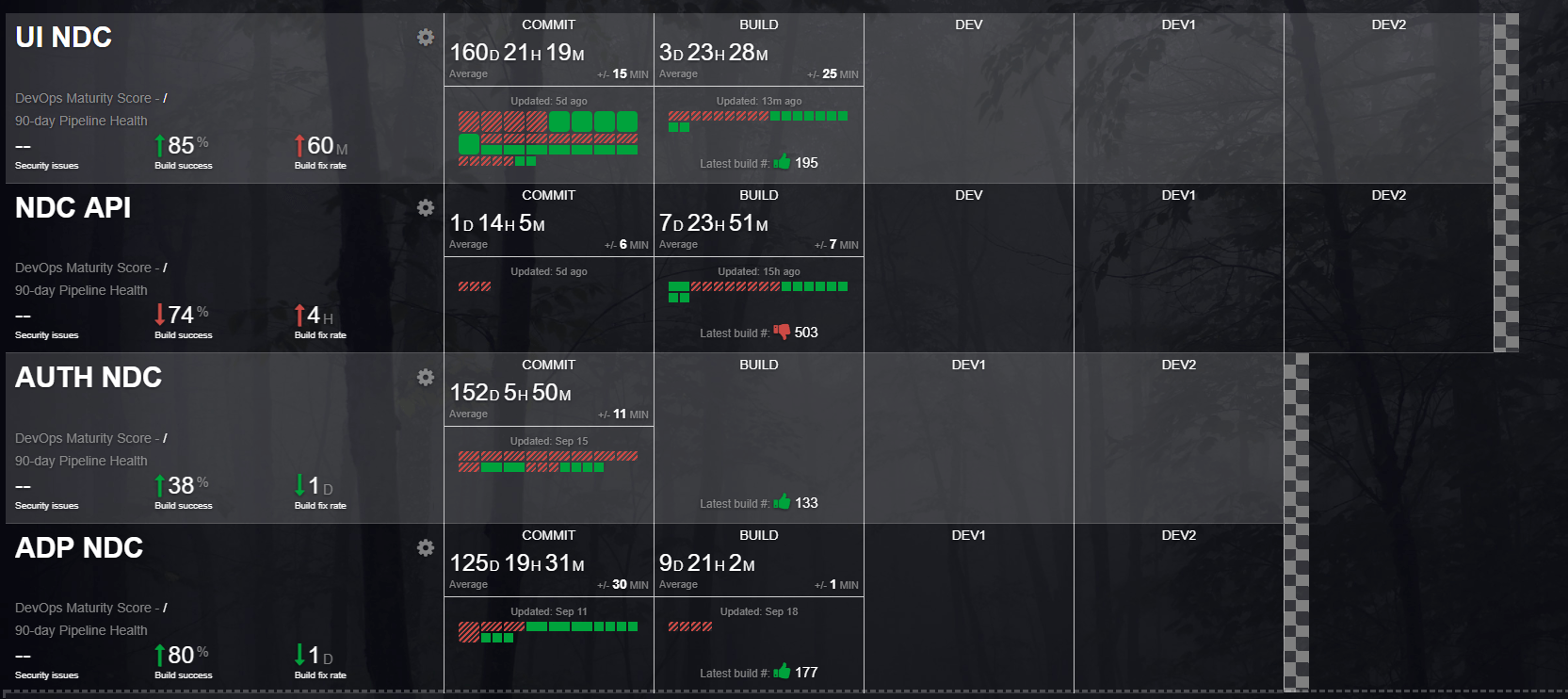 Deploy Widget Information Incorrect · Issue 1740 · hygieia/hygieia