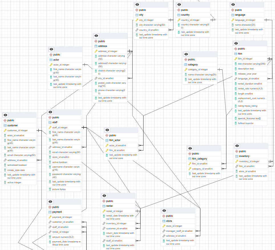 GitHub DomKemp/DVDRentalDatabaseAnalysisSQLPowerBI