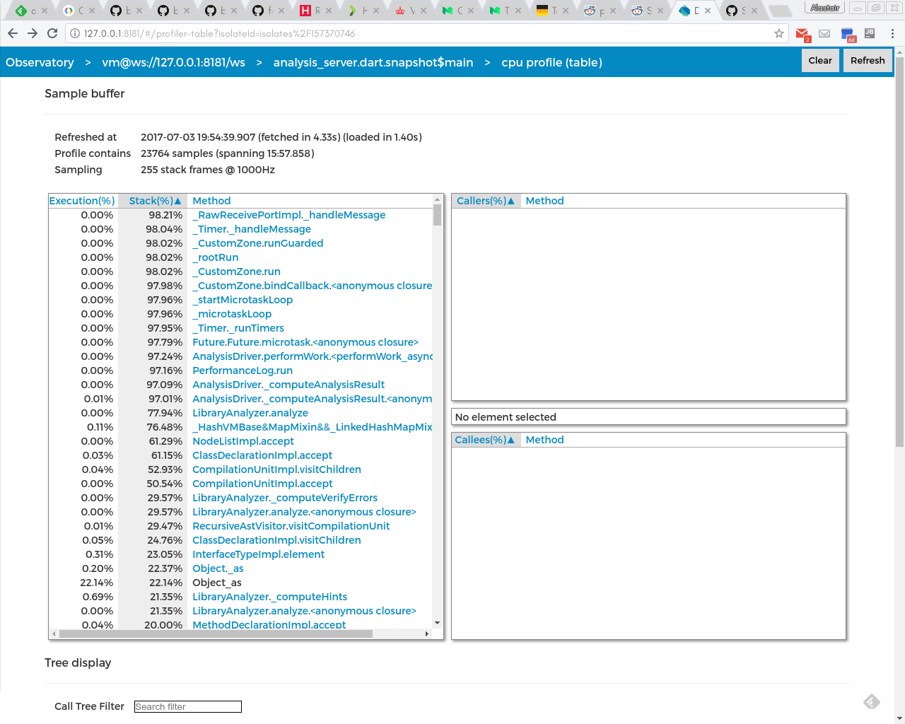 Significant Performance Reduction In Dart Analyser Since 1 23 0 Issue 30006 Dart Lang Sdk Github