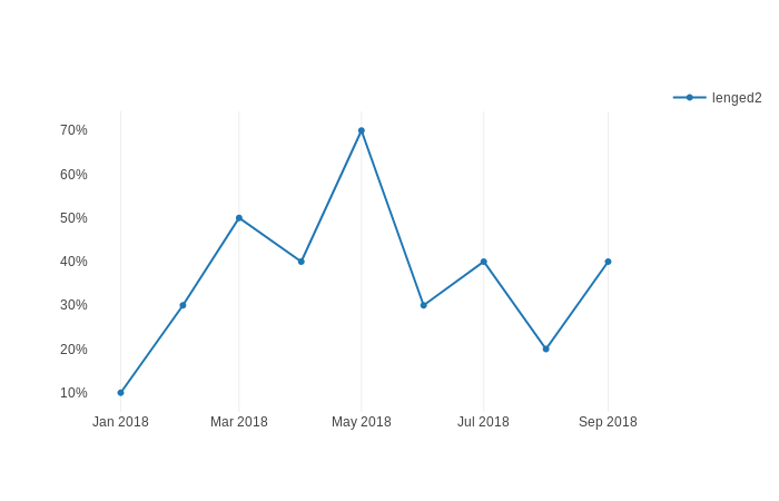 set the yaxis parameters(tickformat='p') · Issue 1537 · plotly/plotly.py · GitHub