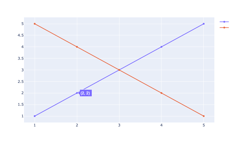 showlegend=False not working in add_trace · Issue 2457 · plotly/plotly