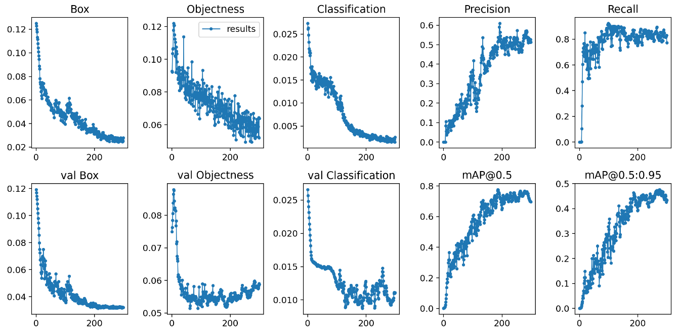 GitHub ndb796/PyTorchObjectDetection