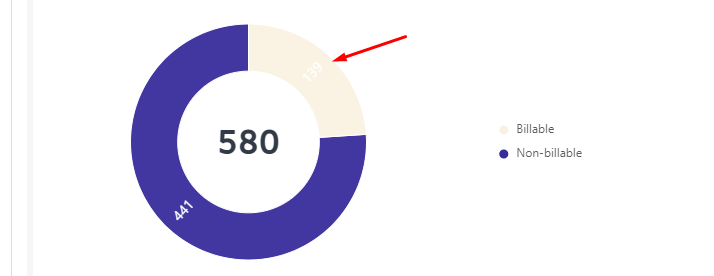 🧐How can I make pie chart to display contrast colors for the labels