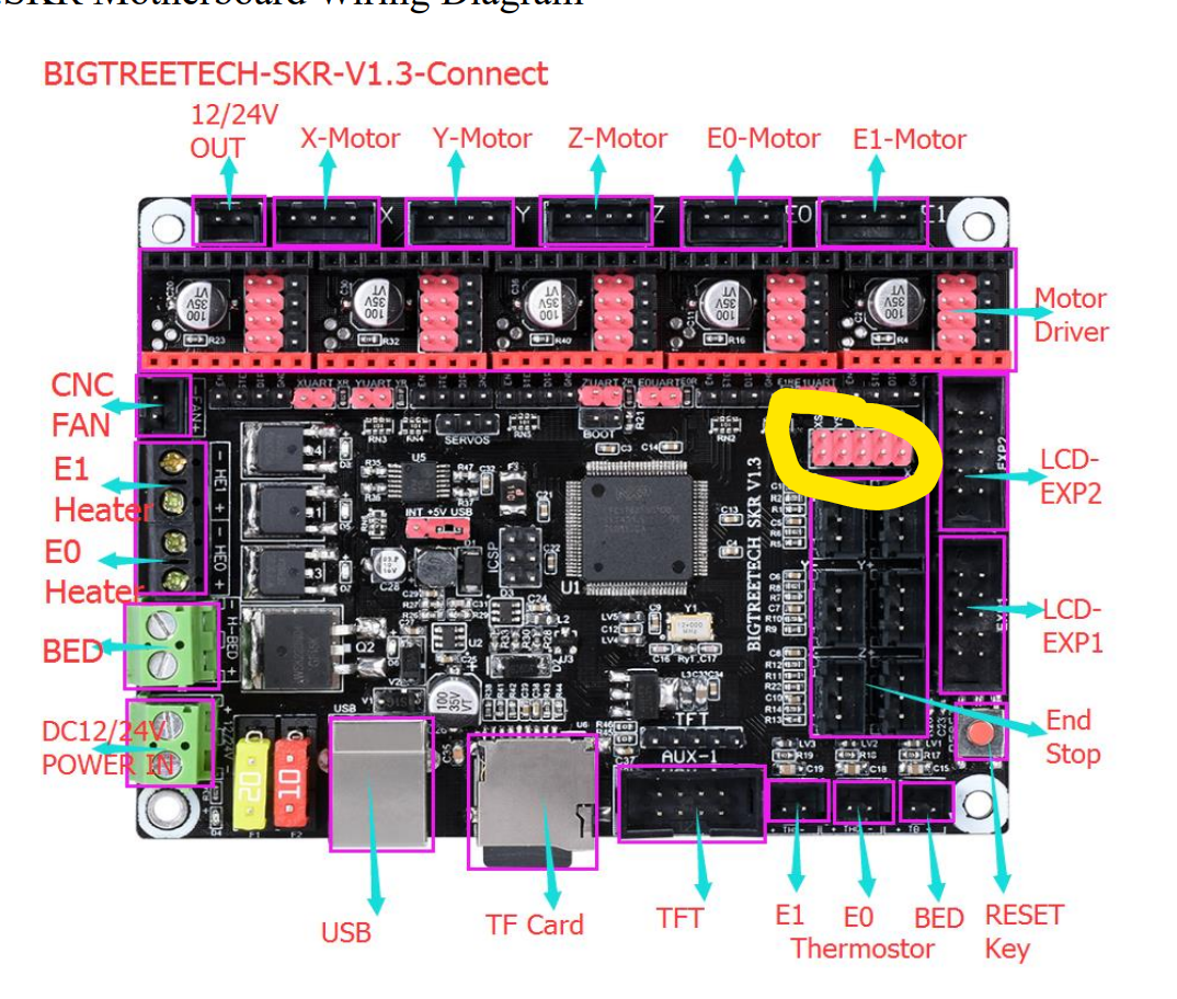 Klipper Sensorless Homing not working - SKR v1.3 - TMC2209 - CoreXY