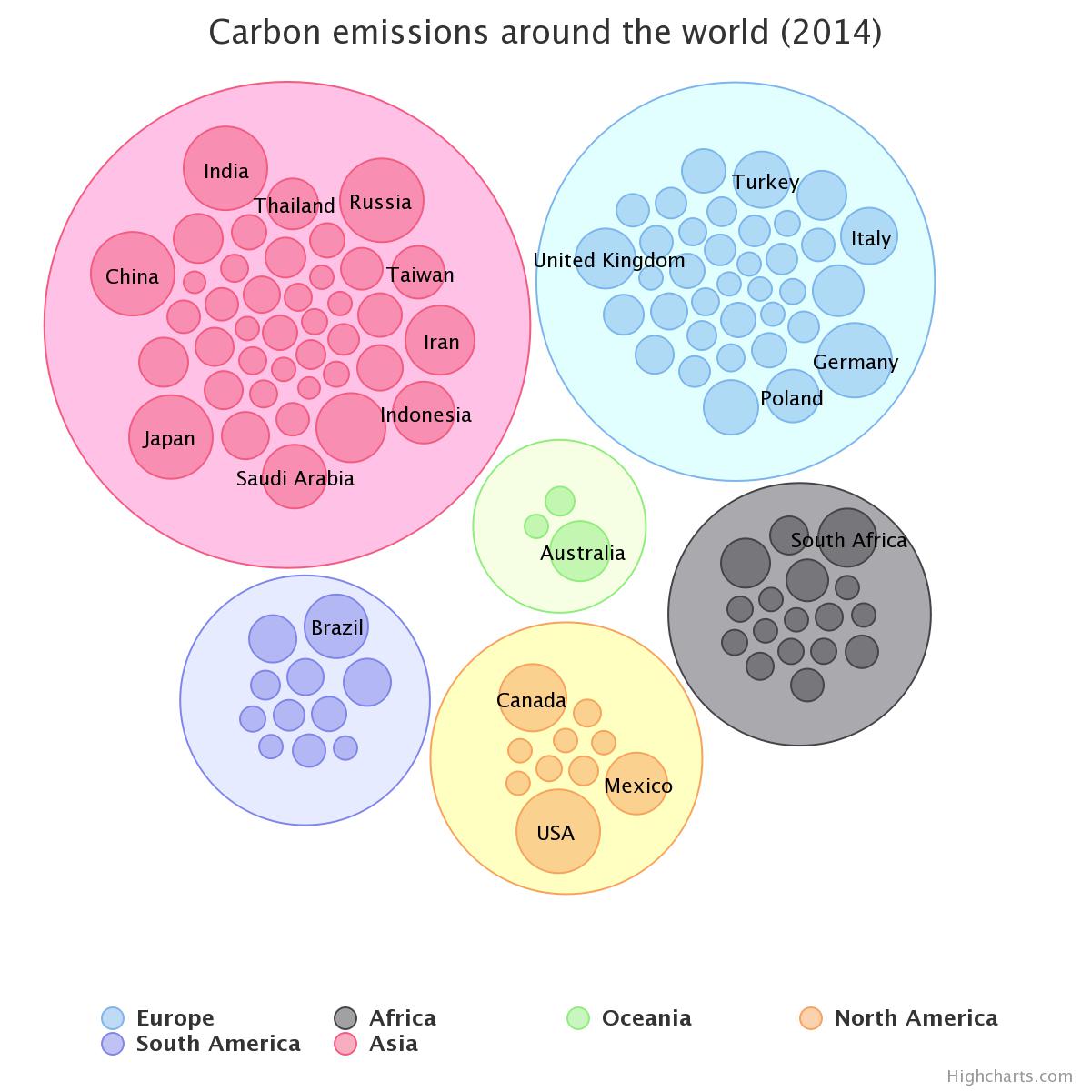 Printing chart is all messed up for packed bubble chart · Issue 12027