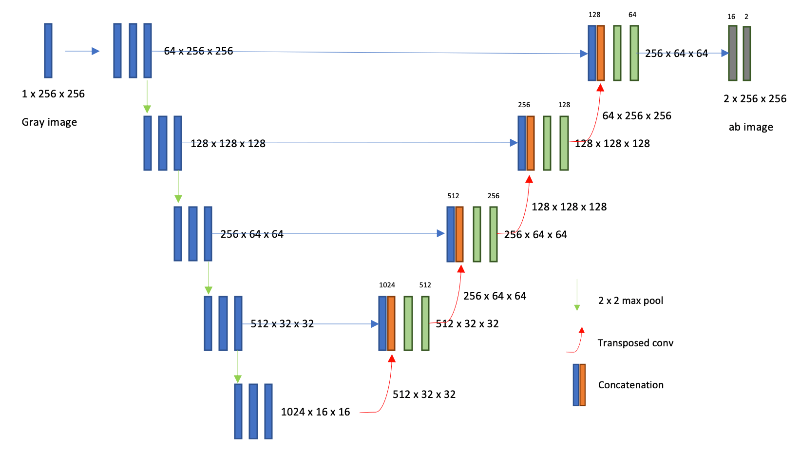 GitHub csmkr/dog_cat_colorization